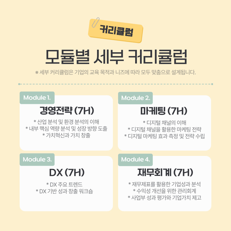메타비경영연구원_핵심인재 미니MBA_기업교육 후기_gs리테일 교육 사례_모듈별 세부 커리큘럼