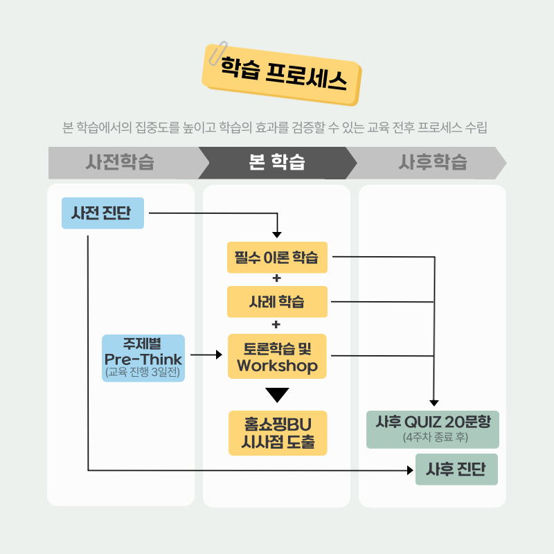 메타비경영연구원_핵심인재 미니MBA_기업교육 후기_gs리테일 교육 사례_MBA 학습 프로세스